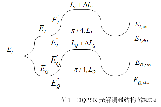 光解调器