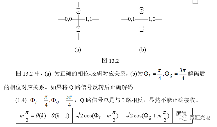 光解调器