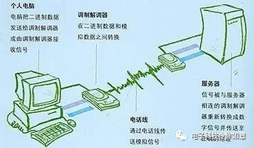 调制器