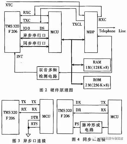 调制器