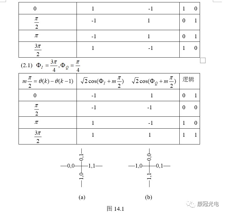 光解调器