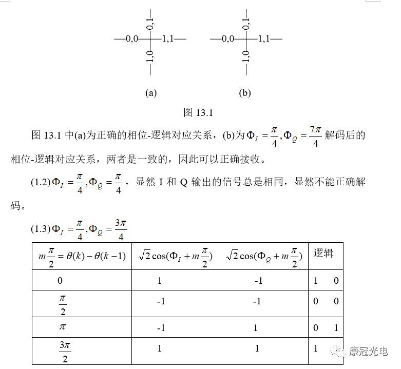 光解调器