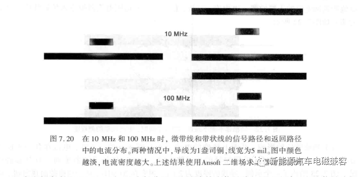 關于電磁兼容<b class='flag-5'>返回路徑</b>的疑惑