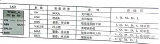 SIMATIC S7-1500 PLC<b class='flag-5'>缩放</b>化指令简述