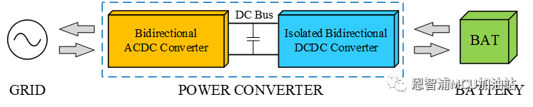 恩智浦基于DSC數字控制器的雙向ACDC設計方案