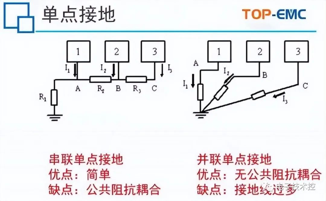 电气设计常用的4种接地方式