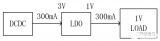 手機(jī)基帶電路設(shè)計(jì)20問（1）