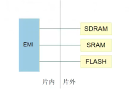 计算机系统