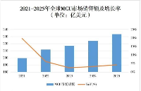 ST、NXP、比亚迪、先楫…盘点2023年中国工程师最喜欢的车规级MCU芯片！