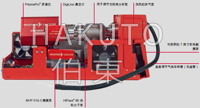 pfeiffer 質(zhì)譜分析儀 GSD 350 