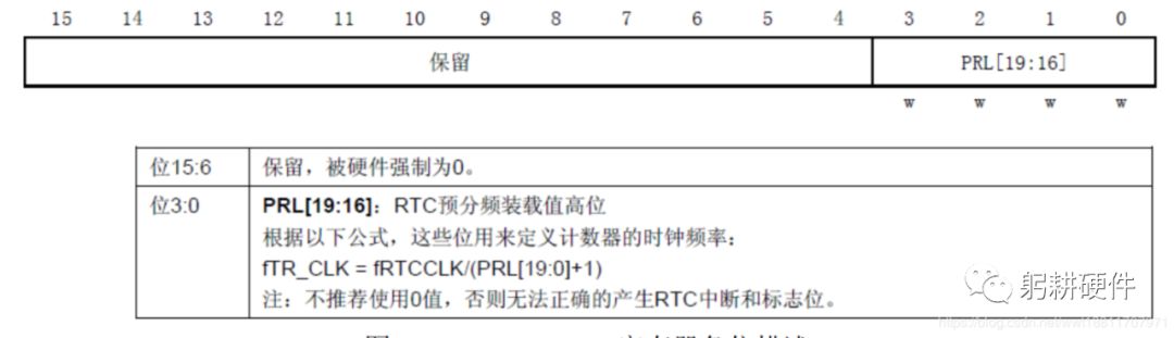 寄存器