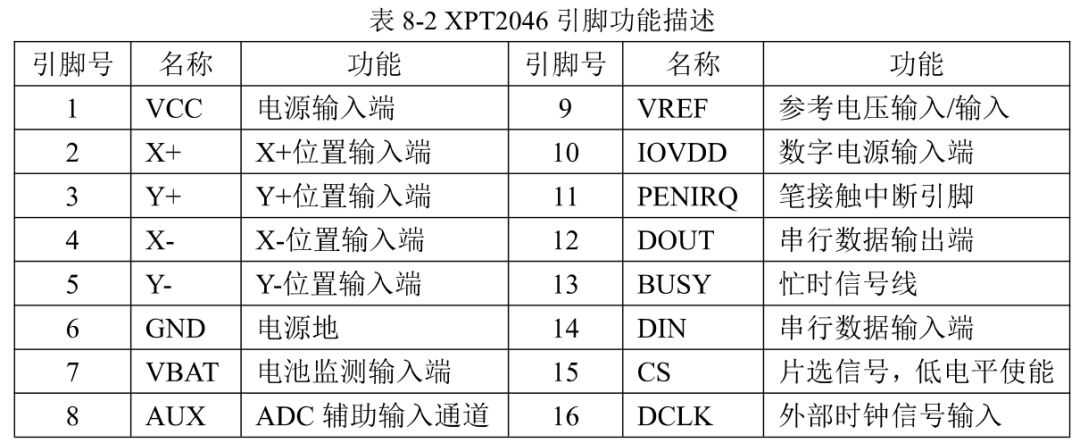 STM32F103