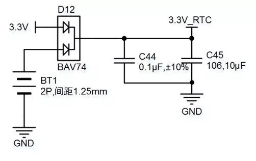 RTC