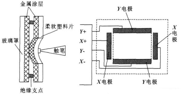 寄存器