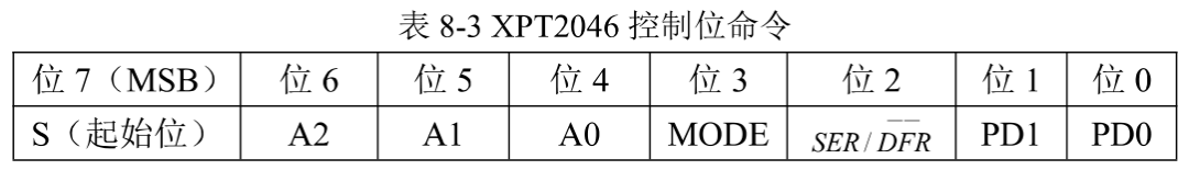 STM32F103