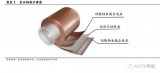复合铜箔行业研究报告：复合铜箔开启集流体变革产业元年