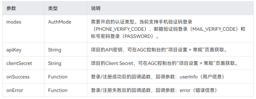 HarmonyOS应用端云一体化开发登录组件的使用-开源基础软件社区