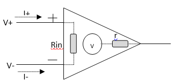 运算<b class='flag-5'>放大器</b>的<b class='flag-5'>分析</b>方法