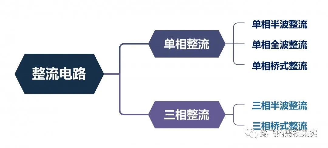 二极管的基本应用：整流电路