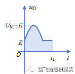 输入信号