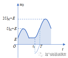 输入信号