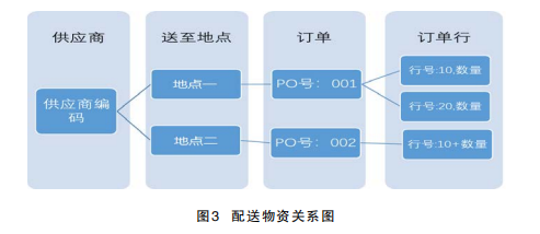 小程序