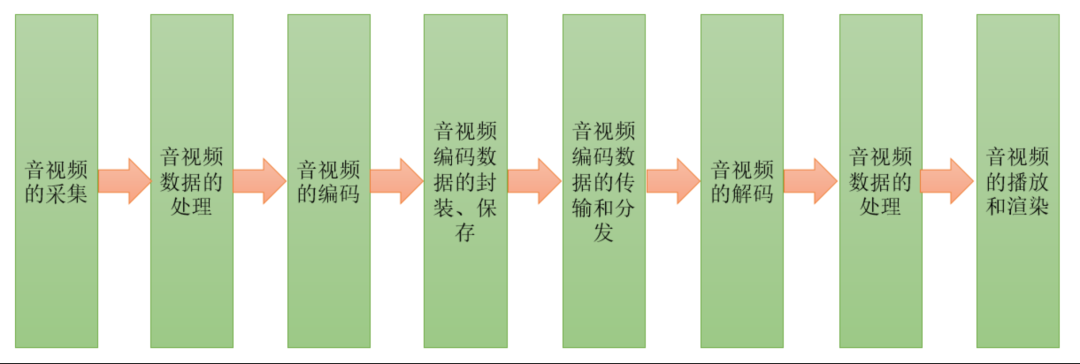 远程办公