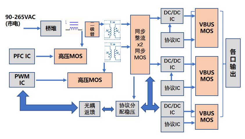 MOSFET