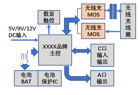 MOSFET