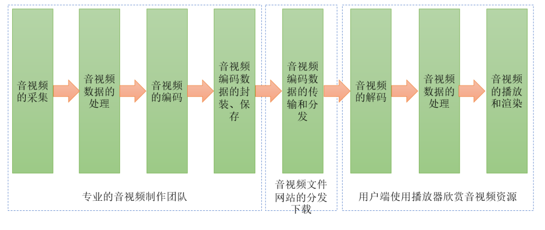 远程办公