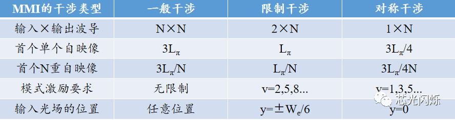 SOI芯片