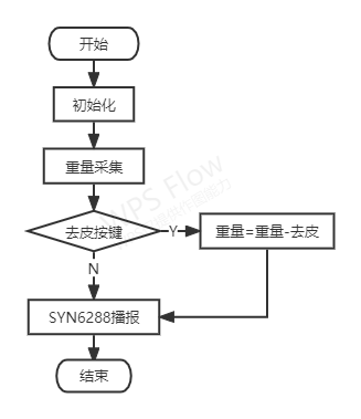 06-主要程序设计流程图.png