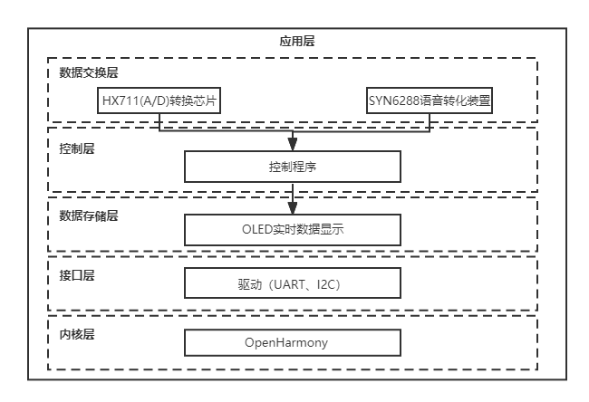 08- 软件总体框架.png