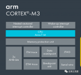 Cortex-M3精通之路-1(汇编启动文件)