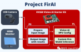 基于FPGA 的AI火灾侦查定位解决方案