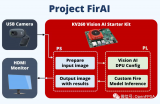 基于<b class='flag-5'>FPGA</b> 的<b class='flag-5'>AI</b><b class='flag-5'>火灾</b><b class='flag-5'>侦查</b>定位解决方案