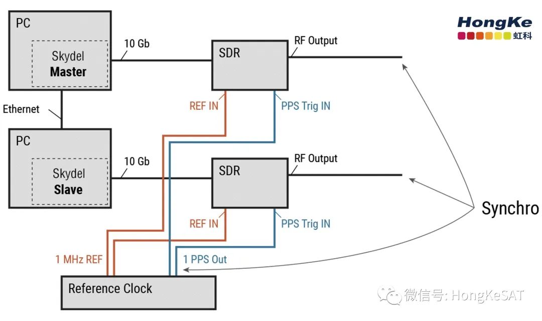 GNSS