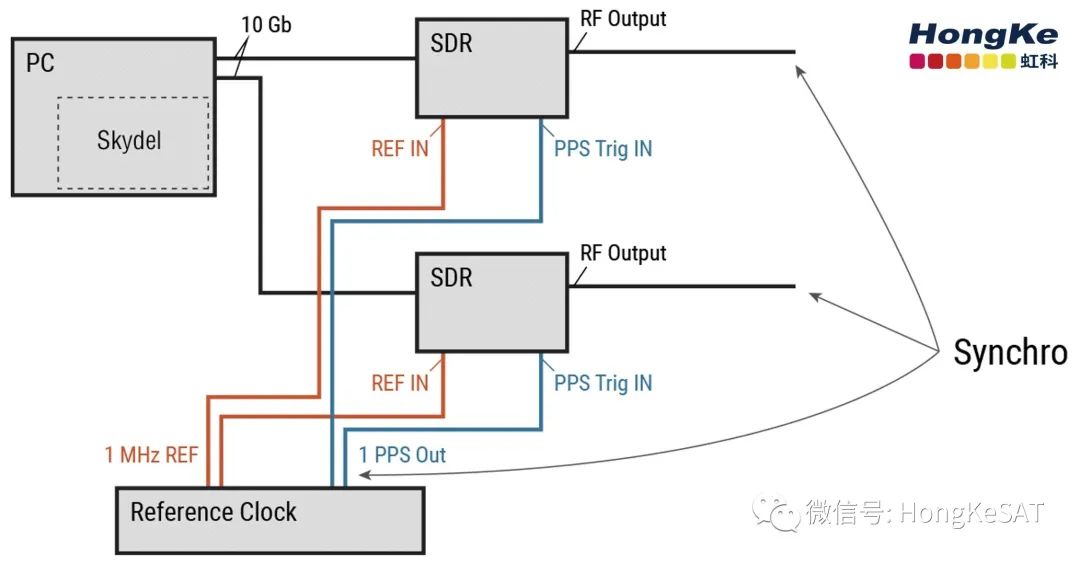 GNSS