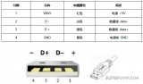 USB2.0单/双接口ESD静电浪涌保护方案