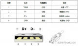 <b class='flag-5'>USB2.0</b>单/双<b class='flag-5'>接口</b>ESD静电浪涌<b class='flag-5'>保护</b>方案