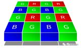 图像Bayer<b class='flag-5'>格式</b>介绍及差值原理