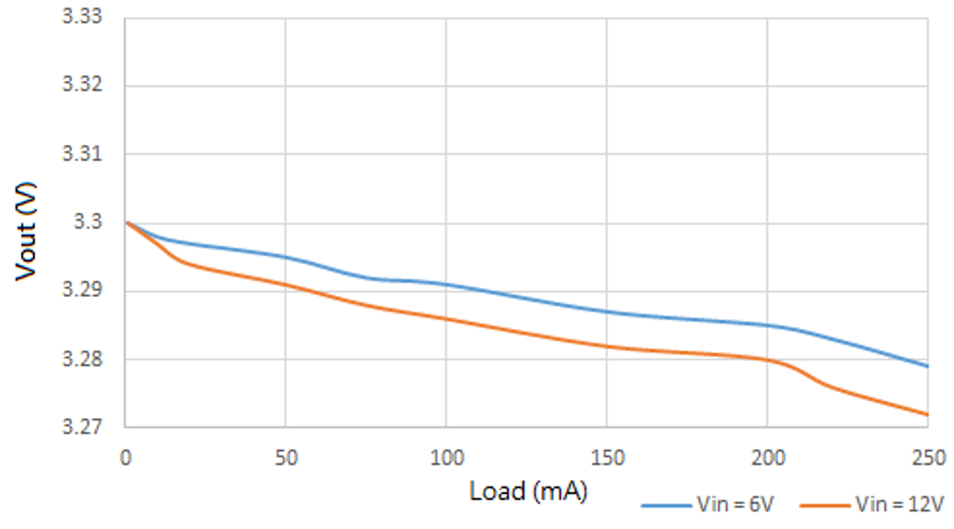 Load Regulation.png