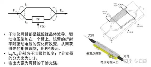 调制器