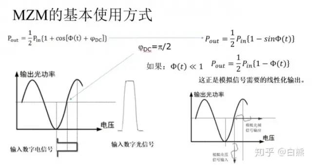 调制器