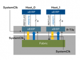 英特尔Agilex 7 FPGA，助力<b class='flag-5'>创建</b>高速、低时延、安全的数据中心和网络<b class='flag-5'>基础设施</b>