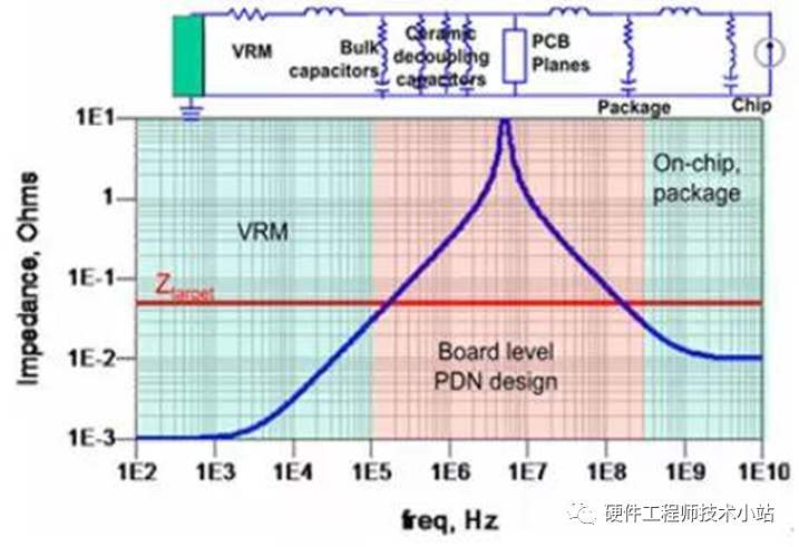 硬件测试-噪声的测试<b class='flag-5'>分析</b>（3）