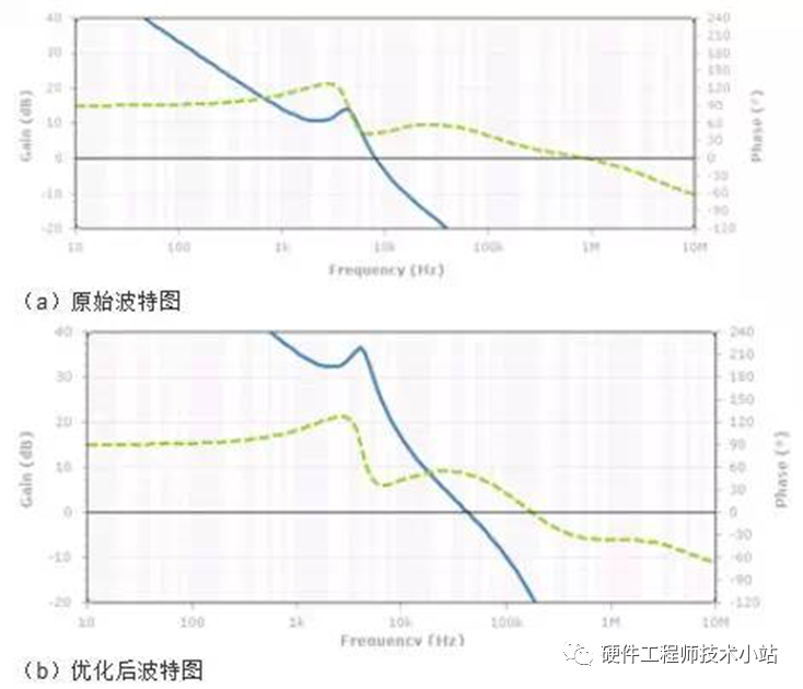 去耦电容