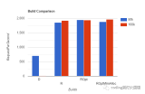 最大化Rust性能：编译器优化的比较分析