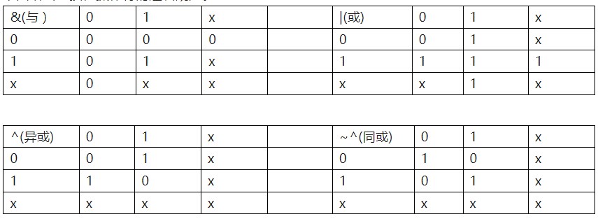 Verilog