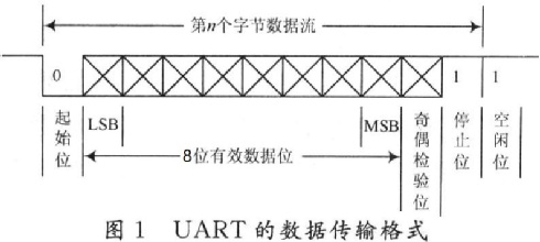 电路控制